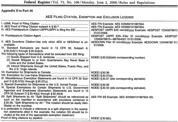 AES Table