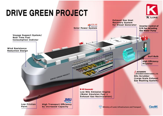 K-Line to Invest in Flag Ship Drive Green Project