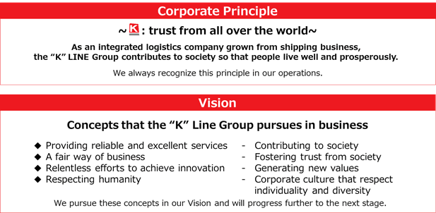 2015 Mid-Term Management Plan