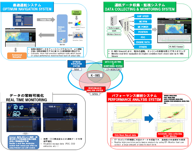 K-IMS-Integrated-Vessel-Ops-Performance-Management-System