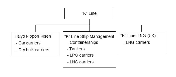 New Organization Chart