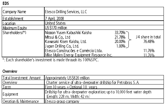 EDS-Overview